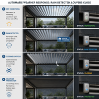 Système de persiennes bioclimatiques intelligentes en aluminium avec capteurs intégrés de pluie et de vent pour le contrôle climatique extérieur des villas de luxe