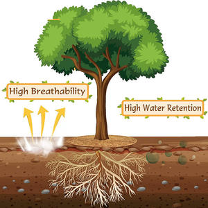 C123 Tapis de protection d'arbre en fibre de coco naturelle 100%, couverture de plantes de jardin et tapis de protection d'arbre en paillis à base de fibres de noix de coco - Product Image 2