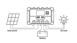 Regulador de Batería PWM 12V/24V/36V/48V, Controlador de Carga Solar 60A para Tejas Solares Fotovoltaicas - Product Image 4