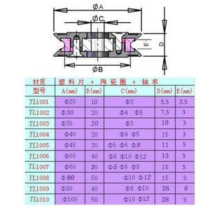 29mm Đường kính U hình nhựa gốm kết hợp bánh xe dây dây hướng dẫn con lăn cho máy móc - Product Image 6
