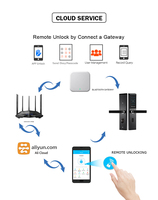 EW Fashion Smart RFID Hotel Lock System Tarjeta RF Cerradura electrónica de la manija de la puerta para la puerta de aluminio de madera Datos en la nube Precio competitivo