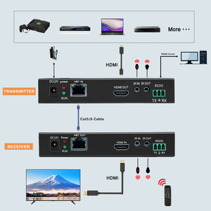 ערכת מאריך HDMI 4K 70 מטר על כבל CAT5e/6 יחיד עם בקרה דו-כיוונית ועיצוב ללא מאוורר עבור קיר תצוגה <span class=keywords><strong>LCD</strong></span> מחובר - Product Image 2