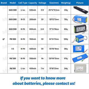 แบตเตอรี่ทางการแพทย์14.8V สำหรับเปลี่ยนหลอด6.6AH ไดฟิบริลลาเธียมไอออน989803167281 - Product Image 4