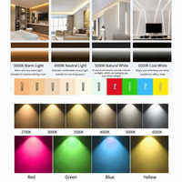Panneau lumineux LED 300x300mm 18W CCT 2700K-6500K encastré au plafond pour bureau, maison, éclairage intérieur