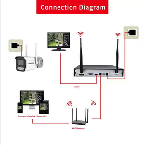 WIFI 8CH 3MP Sicherheit CCTV-Kamerasystem Smart Full Color mit Audio Wireless NVR Kit P2p Video CCTV-Kamerasystem - Product Image 6