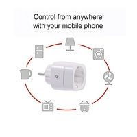 Bilihondim EU Zigbee Plug & Play Interrupteur intelligent variateur 1 canal avec surveillance de la consommation en temps réel, charge maximale 200W, compatible Google