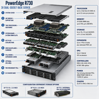 Server Rak Komputer PowerEdge R720 R730 R740 R710 R720 Diskon Besar Langsung dari Pabrik Bekas Berkualitas Tinggi