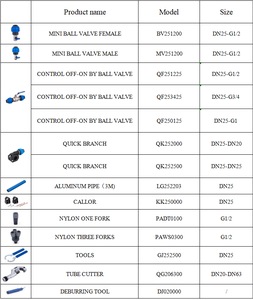 Nhanh Ống Air <span class=keywords><strong>Line</strong></span> nối DN25 PA Threaded phù hợp nén Phụ kiện cho khí nén hệ thống đường ống - Product Image 4