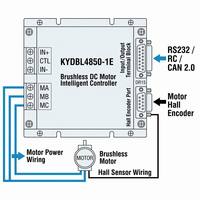 Contrôleur de vitesse de moteur CC 48V 24V 50A avec contrôle RS232, CANopen, PWM, contrôleur de moteur CC sans balais 48V 800W 1kW pour robot intelligent