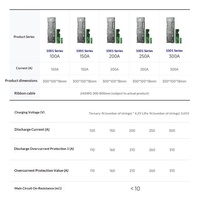 Inversor Compatible con TDT BMS 16S 48V 100A 200A 250A 300A Lifepo4 BMS 3A con Balance Activo RS485 CAN WiFi BT para Paquete de Baterías de 48V