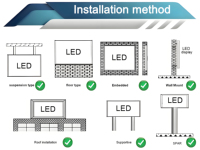 Panel LED P1.25 a Todo Color, Video Wall 4K, Módulo HUB75 para Uso en Interiores con Animación de Texto, Gráficos y Soporte SDK