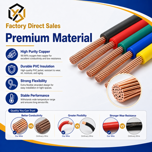 <span class=keywords><strong>Câble</strong></span> de <span class=keywords><strong>terre</strong></span> monobrin 2,5 mm² 4 mm² 6 mm² 25 mm² 120 mm² en cuivre pour mise à la <span class=keywords><strong>terre</strong></span>, <span class=keywords><strong>câble</strong></span> électrique pour bâtiment 16 mm² - Product Image 3
