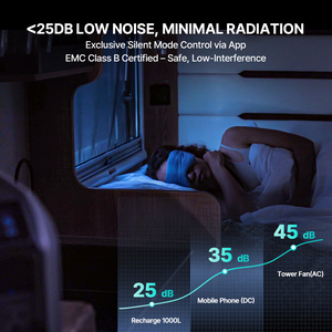 Chúng tôi EU kho mục tiêu không dabbsson không thấm nước 1000W Trạm điện cầm tay tốt nhất Battery Powered Máy phát điện cho nhà sao lưu - Product Image 5