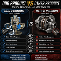 Diferencial Helicoidal LSD de 188 mm, Plug and Play, para BMW E34, E28, E30, E36, Z3, Conversión Clásica con Montaje Directo