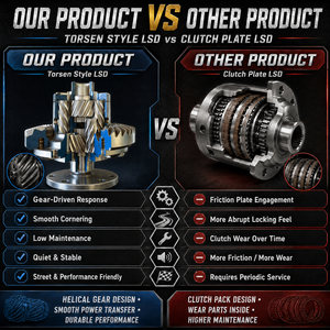 Diferencial Helicoidal LSD de 188 mm, Plug and Play, para BMW <span class=keywords><strong>E34</strong></span>, E28, E30, E36, Z3, Conversión Clásica con Montaje Directo - Product Image 4