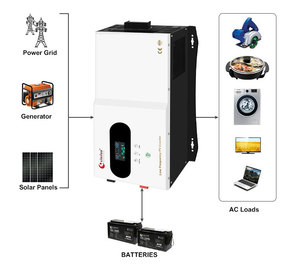Convertisseur de courant <span class=keywords><strong>pour</strong></span> caravane, <span class=keywords><strong>camping</strong></span>-<span class=keywords><strong>car</strong></span>, <span class=keywords><strong>camping</strong></span>-<span class=keywords><strong>car</strong></span>, 1000W 7000W, convertisseur de courant basse fréquence, sortie en onde sinusoïdale pure - Product Image 6