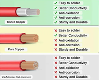 0.6/1kv câble solaire XLPO à un noyau 6mm2 cuivre étamé noir rouge fil électrique photovoltaïque résistant à la chaleur pour l'énergie solaire