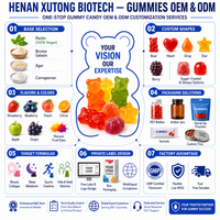 Gummies de créatine en marque blanche OEM, directement de l'usine, pour la croissance musculaire, 5g, booster d'énergie pré-entraînement