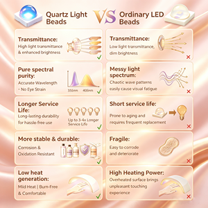 <span class=keywords><strong>Lampe</strong></span> à ongles <span class=keywords><strong>LED</strong></span> quartz 128W toute nouvelle avec mode basse température et capteur automatique <span class=keywords><strong>pour</strong></span> vernis gel professionnel en salon - Product Image 6