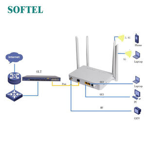 EPON/GPON 2 * GE + CATV ONU GPON <span class=keywords><strong>WAFI</strong></span> double bande ONU XPON CATV en stock - Product Image 5