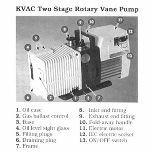 KINNEY Two Stage Rotary Vane Vacuum Pump 35 Mpa Stainless Steel Motor Driven For <b>Drying</b> <b>Equipment</b> - Product Image 2