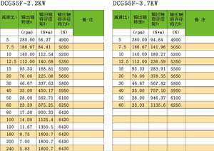 Caja de cambios de transmisión de 0,4-3.7kw Reductor de engranajes de superficie dual de eje transversal recto medio montado en brida hipoide industrial - Product Image 6
