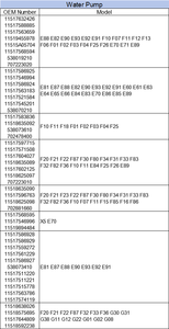 Pompe à eau de garantie de qualité pour <span class=keywords><strong>BMW</strong></span> - Product Image 4