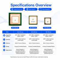 Module GNSS GPS multi-constellations à bande unique pour le suivi des véhicules, la navigation et les équipements industriels