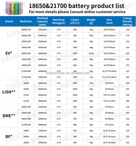 Oem ODM lithium <span class=keywords><strong>18650</strong></span> di động có thể sạc lại <span class=keywords><strong>3.7V</strong></span> 2000mAh hình trụ icr18650 20p Pin cho DIY 48V 52V Xe đạp điện xe tay ga - Product Image 4