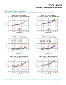 TGP2109-SM 8-12Ghz 6-bit <span class=keywords><strong>RF</strong></span> giai đoạn <span class=keywords><strong>Shifter</strong></span> mạch tích hợp - Product Image 2