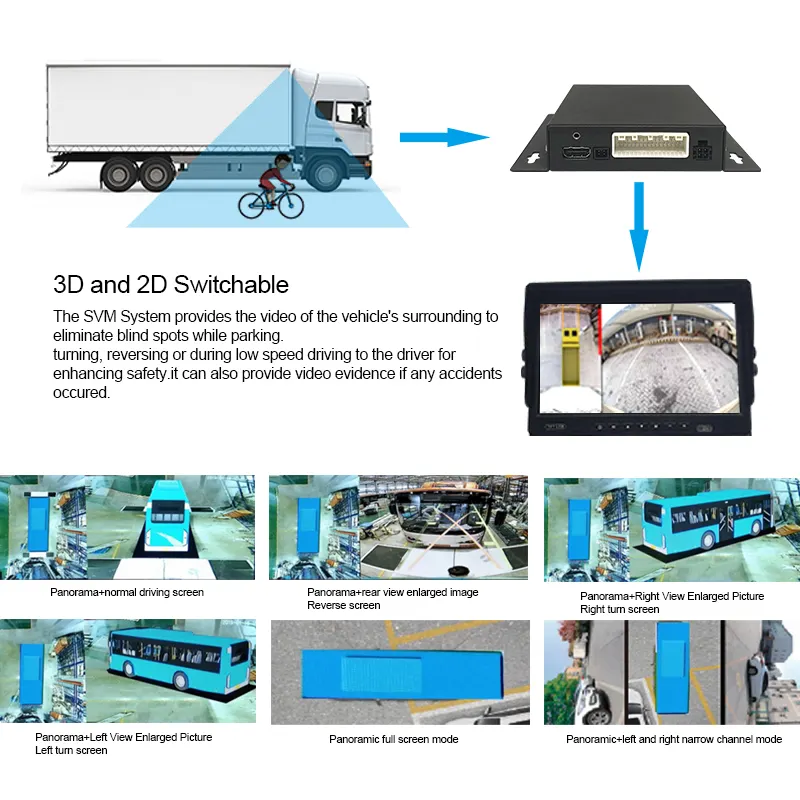 AHD 1080p 3D cámara de 360 grados sistema de grabación panorámica camión vista de pájaro Cámara coche 360 grados