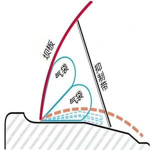 Diga di protezione del Gas integrata per il controllo delle inondazioni e la resistenza alla siccità-risposta rapida al cambiamento del livello dell'acqua - Product Image 4