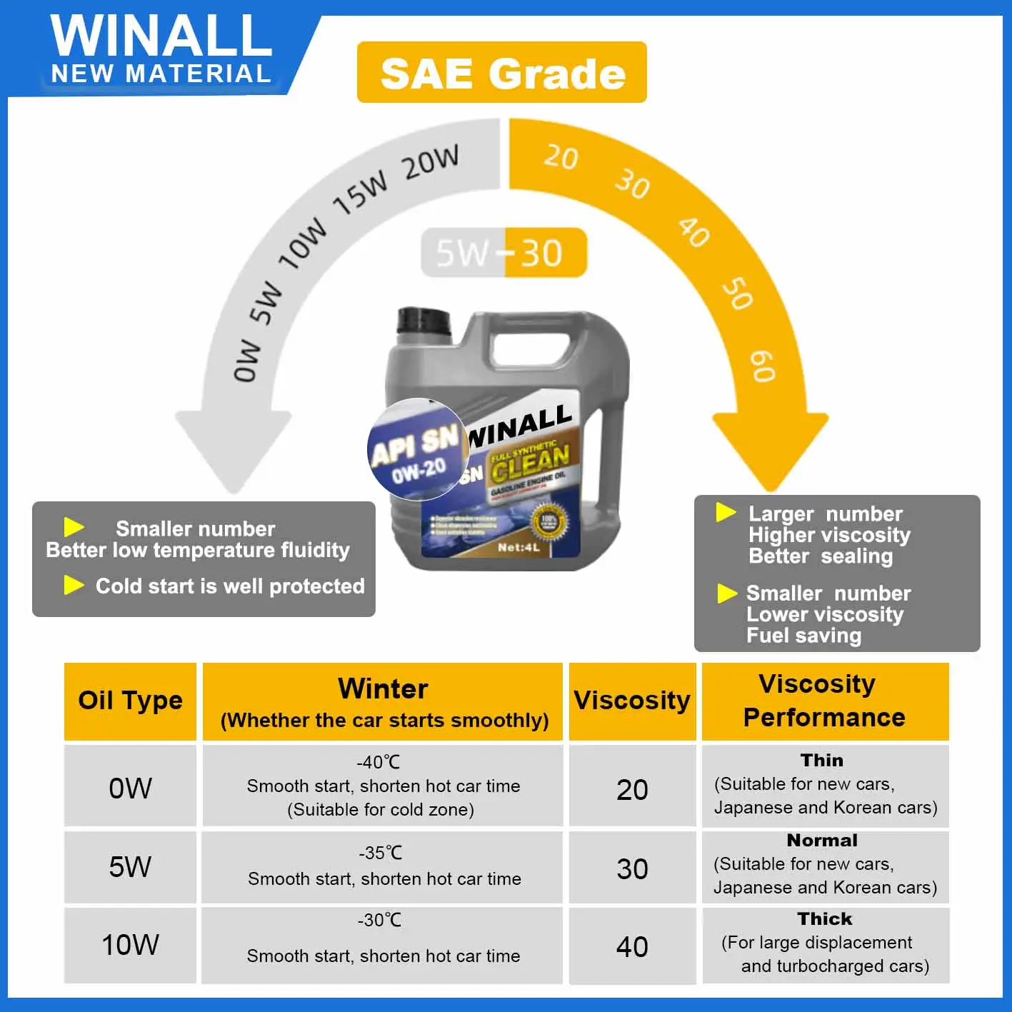 زيت محرك يعمل بالبنزين SJ SG 50 20W/4L/البرميل اصطناعي بالكامل