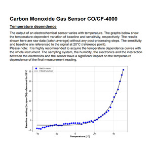 Sensor de Gas de Monóxido de Carbono Membrapor CO/CF-4000 0-4000 ppm Electroquímico para Monitoreo de Gases de Combustión en Hornillas - Product Image 4