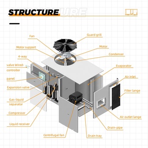 Puremind HVAC ระบบ13 Seer บรรจุยูนิตบนดาดฟ้ากลางแจ้งเครื่องปรับอากาศ36000Btu 48000Btu 60000Btu แพ็คเกจบนดาดฟ้า - Product Image 6