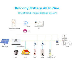 Lon lityum IP66 açık su geçirmez pil 3.8KWH ev enerji depolama ESS balkon Lifepo4 All-in-One pil yığını MPPT - Product Image 3