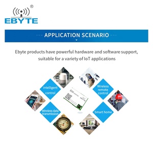 Ebyte E04-400M16S S2-LP Chip Spi Rf Module 433MHz 470MHz Long Range Wireless Transceiver Transmitter Receiver Module - Product Image 6