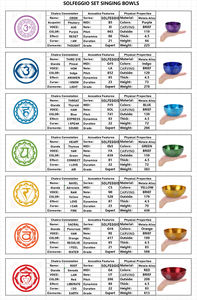 Bols Chantants Accordés 852 HZ <span class=keywords><strong>LA</strong></span> Note de Solfeggio Fréquences Thérapie pour Bain de Guérison Sonore Idéal pour <span class=keywords><strong>la</strong></span> Méditation Yoga - Product Image 4