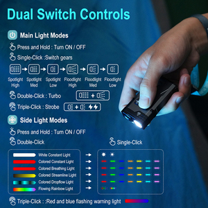 Nueva aleación de aluminio de alta calidad IP66 impermeable al aire libre mochila tapa Clip emergencia pequeña portátil RGB <span class=keywords><strong>linterna</strong></span> con imán - Product Image 2