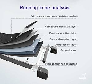 Professionelles Fitnessgerät Sport-Laufband klappbar motorisierte Gehmaschine tragbares flaches Laufband - Product Image 6