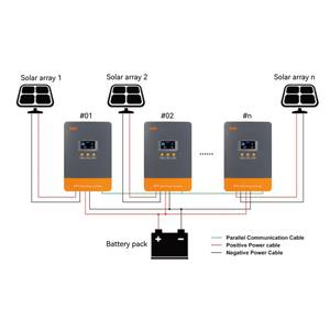 PowMr DE Stock MPPT 80A Ladestrom <span class=keywords><strong>Solar</strong></span> laderegler unterstützt parallel für 12V/24V/36V/48V-Systeme - Product Image 4