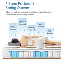 Matelas hybride King Queen double taille en mousse à mémoire de forme et ressorts ensachés, 5 zones, enroulable, livré en boîte, pour chambre à coucher et mobilier de maison