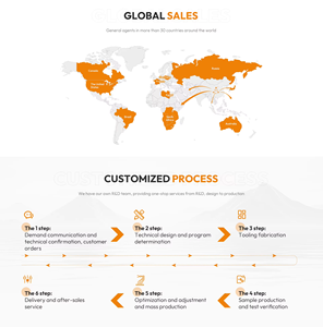 <span class=keywords><strong>Pompe</strong></span> à eau DC à faible bruit pour l'agriculture, <span class=keywords><strong>immergée</strong></span>, anti-acide, anti-incendie, à condensation <span class=keywords><strong>solaire</strong></span> marine, à entraînement par les eaux usées magnétiques - Product Image 6