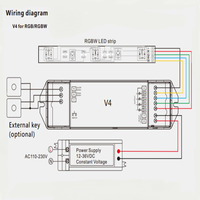 JIUAN V4 CV DIM/CCT/RGBW/RGB Contrôleur sans fil RF2.4G pour bande LED avec variateur Push-Dim 4CH*5A 12-48VDC 960W Charge maximale 30M de portée