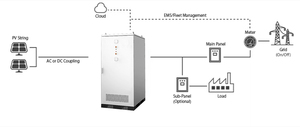 IP55 Liquid Cooled LiFePO4 BESS 125kW/261kWh Industrial Commercial <b>Energy</b> <b>Storage</b> <b>System</b> - Product Image 3