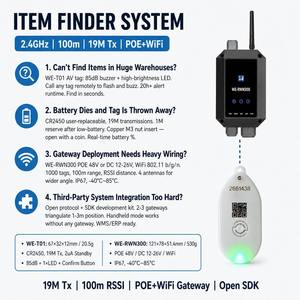Sistema Inteligente de Rastreo de Activos RFID, Etiqueta con PoE, Zigbee Gateway, IP67, Localizador Acústico-Óptico, IoT Industrial para Inventario de Almacén - Product Image 2