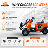 Chargeuse compacte LOGWAY certifiée EPA avec accessoires complets, utilisation polyvalente, adaptée à l'agriculture et au paysagisme