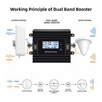 Penguat Sinyal Seluler EasyBoost Smart Signal Repeater 700/900MHz Dual-Band 4G LTE 5G 3G GSM untuk Gedung, Asrama, IoT, Aplikasi Tuya