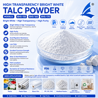 Poudre de talc haute transparence XUFENG |   Haute blancheur, haute pureté et faible absorption d'huile pour la modification des plastiques Liaoning Chine