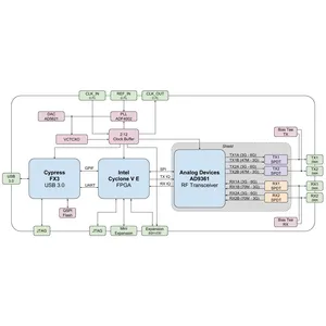 Nouvelle carte de développement originale BladeRF 2.0 micro xA4 bladeRF 2.0 micro xA9 BRFM-XA9 SDR 9KLE Cyclone V FPGA